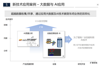 智能工廠與傳統制造工廠相結合的規劃方案 技術開發與實踐路徑